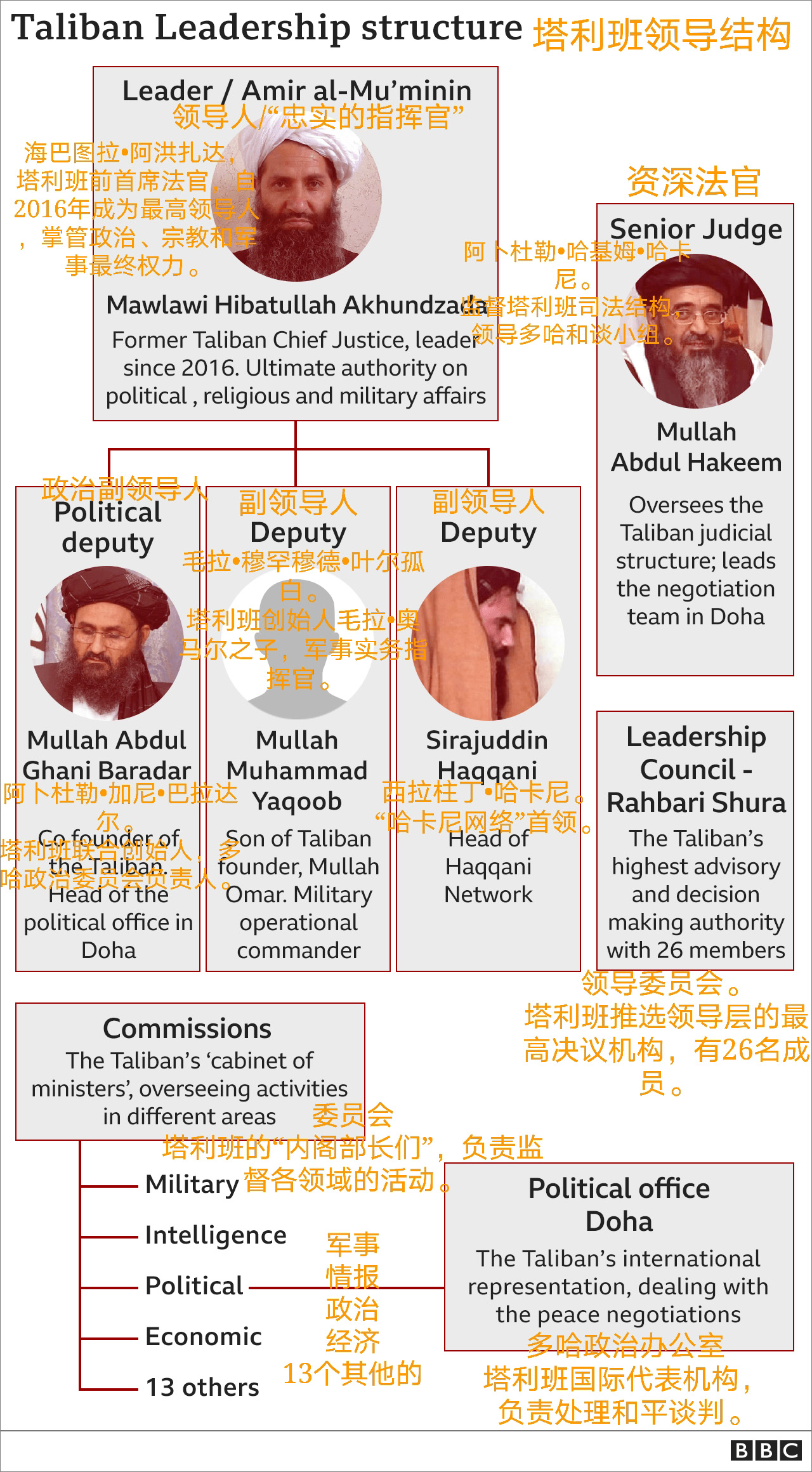 谁是阿富汗塔利班主要领导人？这4位很关键