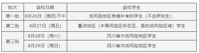 54所川内高校开学报到时间汇总！部分学校有调整