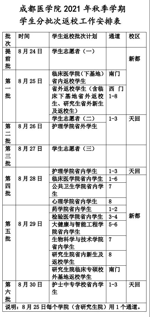 54所川内高校开学报到时间汇总！部分学校有调整