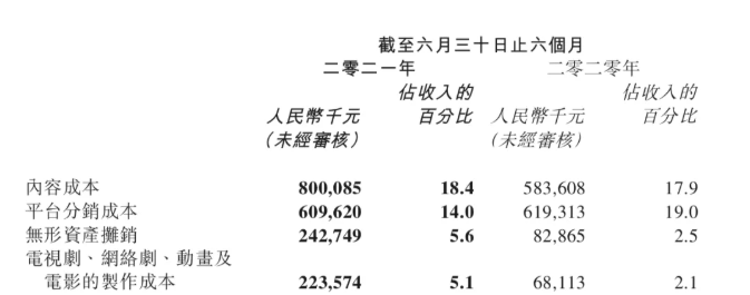 阅文集团走出亏损40亿阴霾,付费阅读遇瓶颈,版权业务崛起