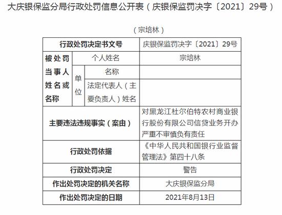 黑龙江杜尔伯特农商行信贷业务开办严重不审慎 被罚50万