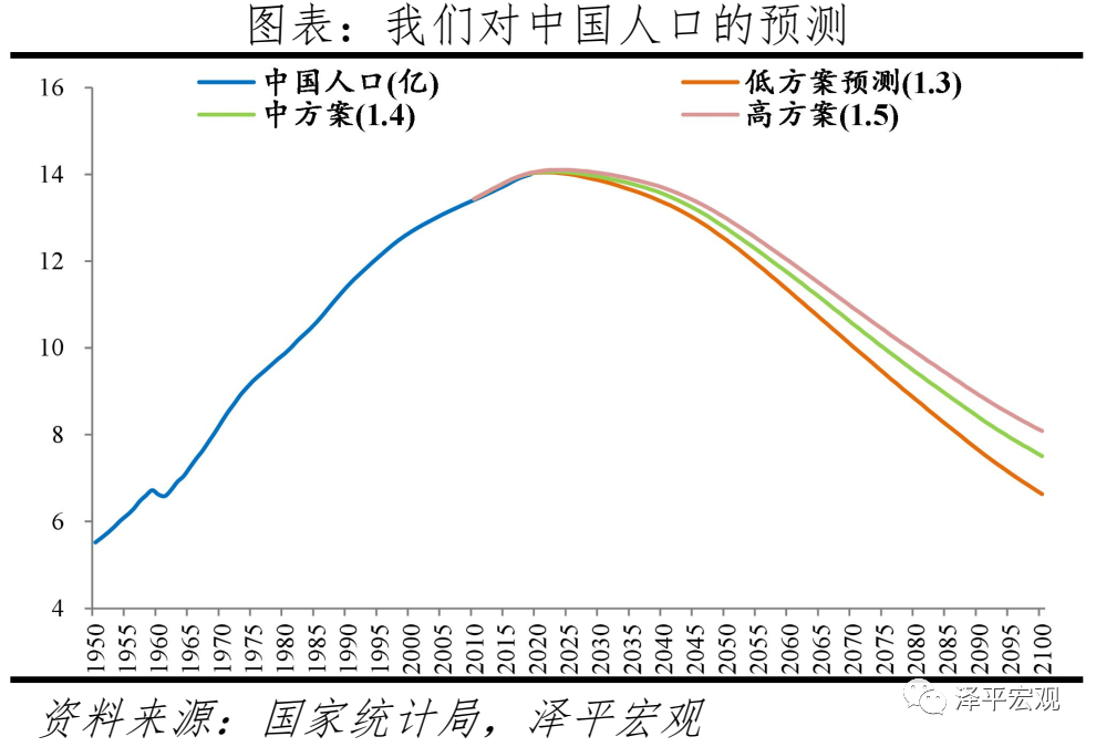 中国人口形势报告：老龄化、少子化、不婚化、城市群化