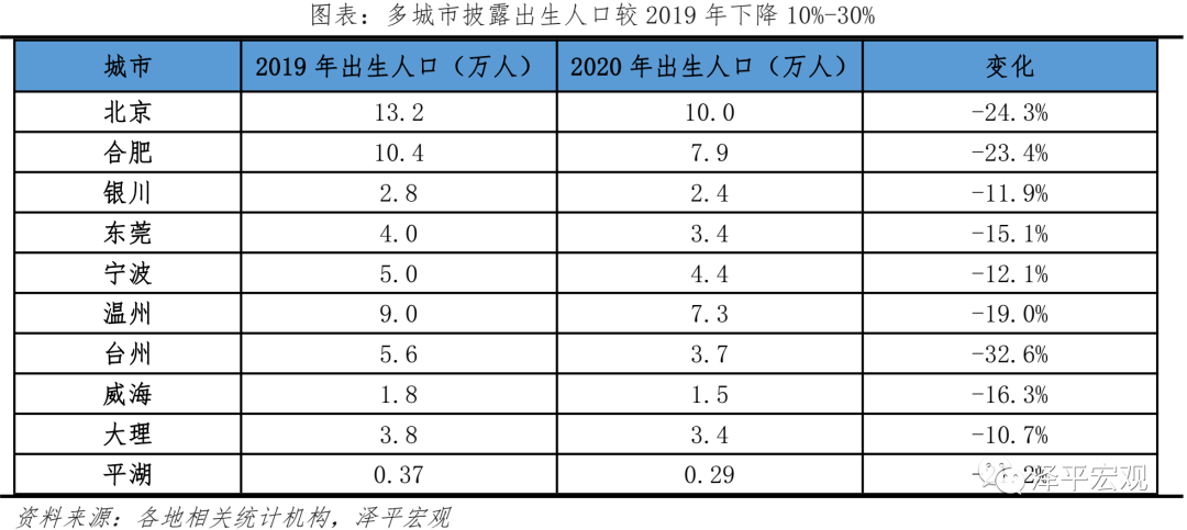 中国人口形势报告：老龄化、少子化、不婚化、城市群化
