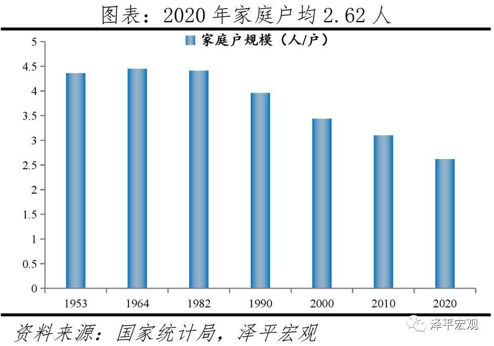 中国人口形势报告：老龄化、少子化、不婚化、城市群化