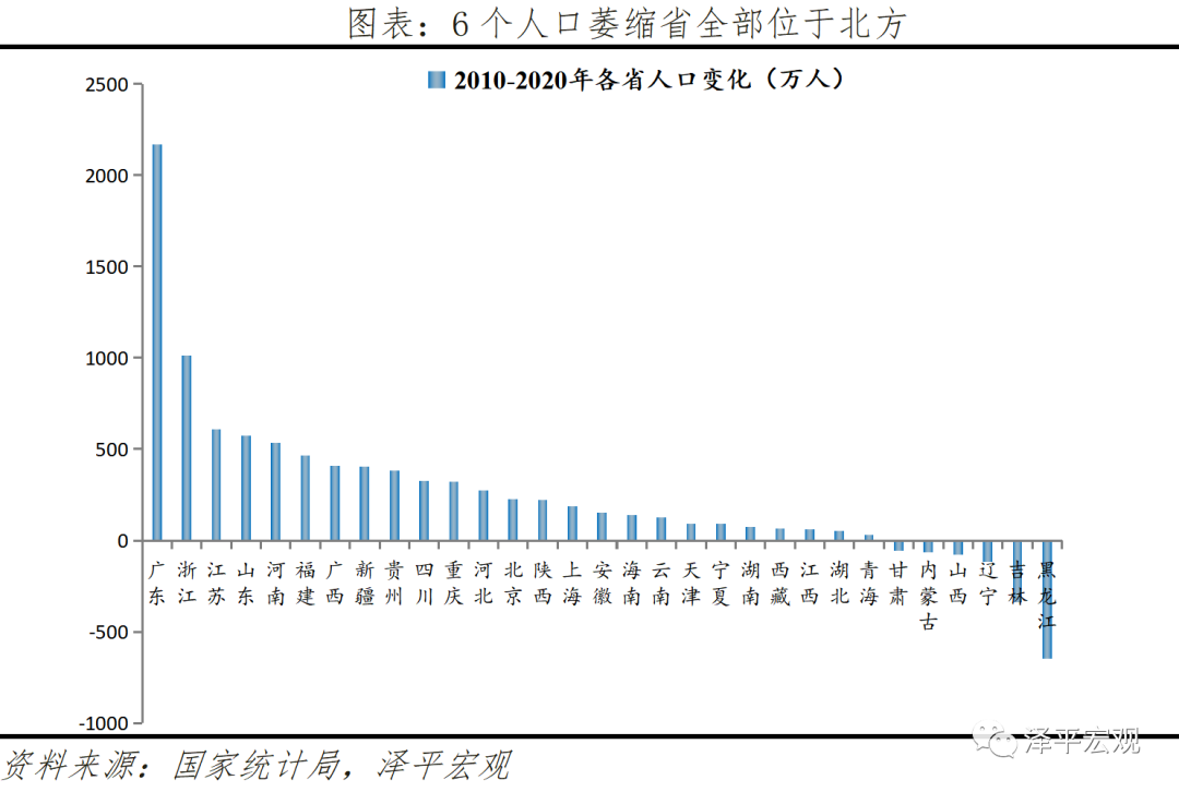 中国人口形势报告：老龄化、少子化、不婚化、城市群化