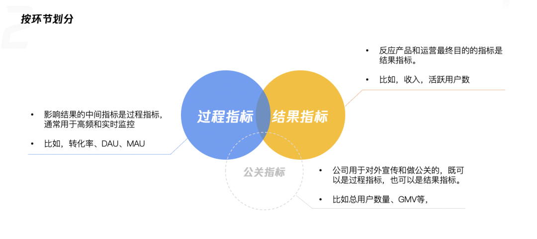 什么是产品运营，运营策略及模式详解？