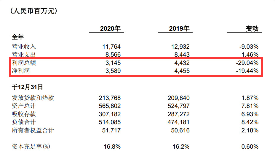 ȥ���ڵ������»�29%����Ἧ����ϯ���й�����̫���ˣ����ݺ���