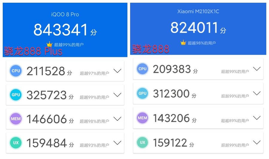 目前性能處于第一梯隊的手機處理器都有哪些？