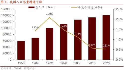 人口结构转型背景下共同富裕利好哪些领域？关注六大产业趋势变化