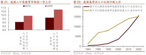 人口结构转型背景下共同富裕利好哪些领域？关注六大产业趋势变化