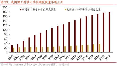 人口结构转型背景下共同富裕利好哪些领域？关注六大产业趋势变化