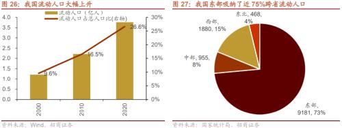 人口结构转型背景下共同富裕利好哪些领域？关注六大产业趋势变化