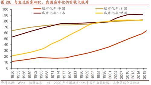 人口结构转型背景下共同富裕利好哪些领域？关注六大产业趋势变化