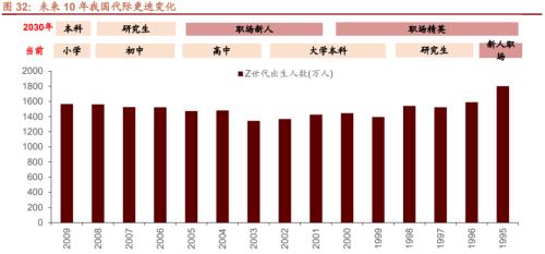 人口结构转型背景下共同富裕利好哪些领域？关注六大产业趋势变化