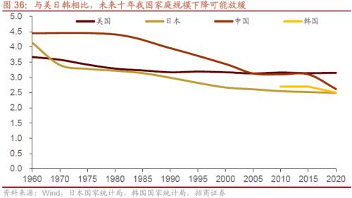 人口结构转型背景下共同富裕利好哪些领域？关注六大产业趋势变化