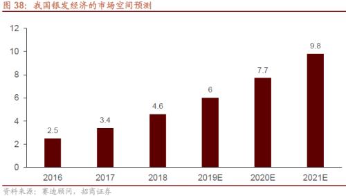 人口结构转型背景下共同富裕利好哪些领域？关注六大产业趋势变化