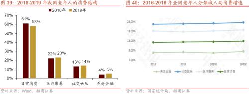 人口结构转型背景下共同富裕利好哪些领域？关注六大产业趋势变化