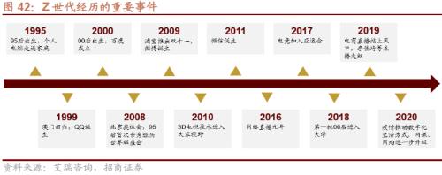 人口结构转型背景下共同富裕利好哪些领域？关注六大产业趋势变化