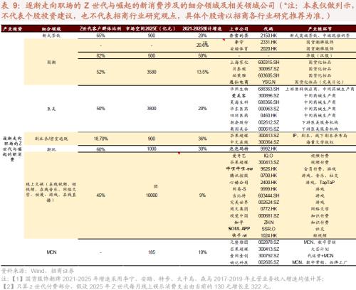 人口结构转型背景下共同富裕利好哪些领域？关注六大产业趋势变化