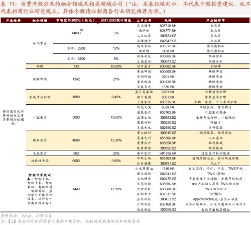 人口结构转型背景下共同富裕利好哪些领域？关注六大产业趋势变化