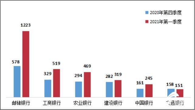 财看闪电丨深陷违规漩涡 邮储银行今年已被罚近7000万元