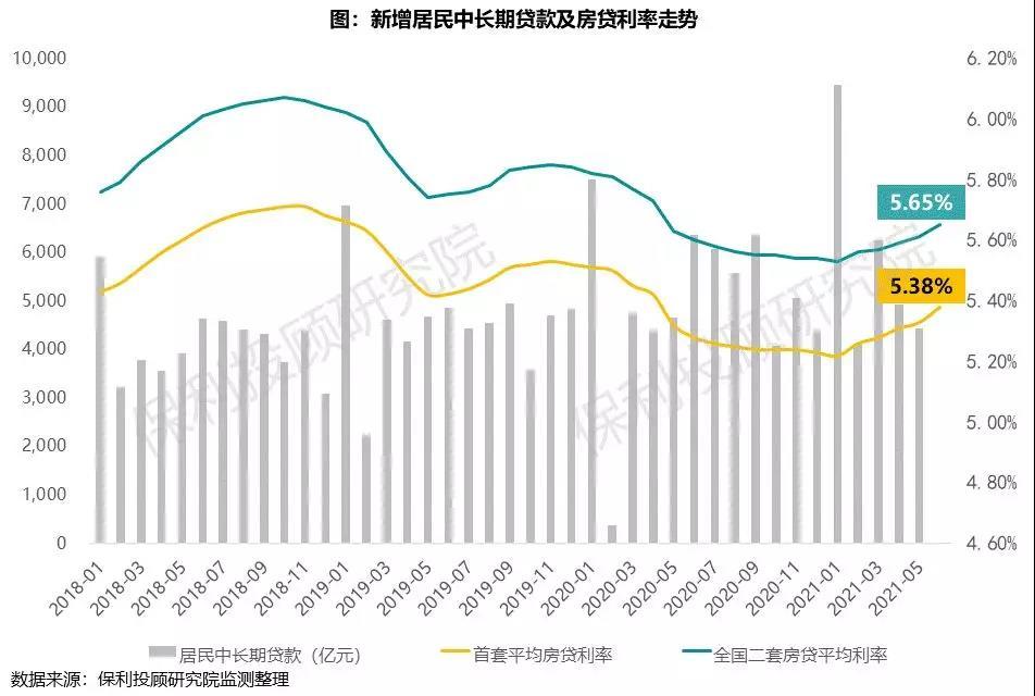 刚刚，最新LPR公布！全国首套房贷利率已升至5.38%