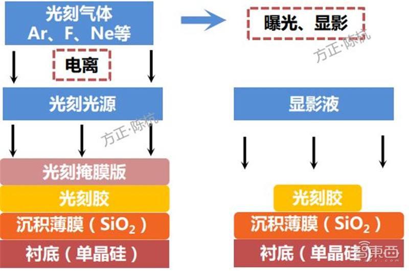 揭秘电子特气，芯片制造的血液，八大国内玩家一文看懂 | 智东西内参