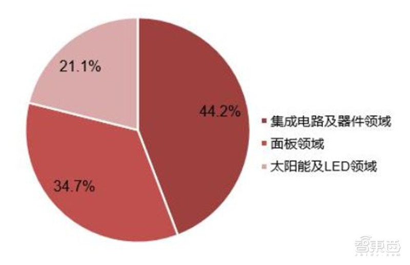 揭秘电子特气，芯片制造的血液，八大国内玩家一文看懂 | 智东西内参