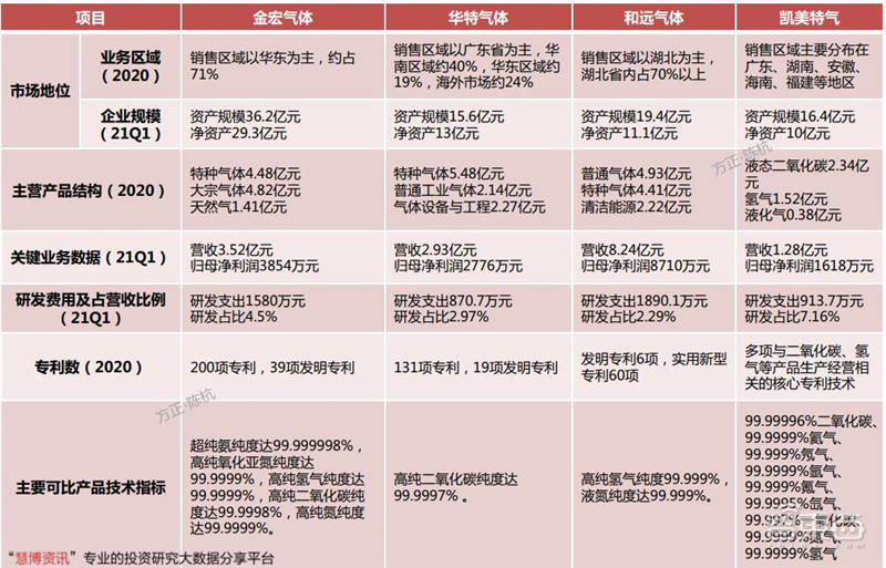 揭秘电子特气，芯片制造的血液，八大国内玩家一文看懂 | 智东西内参
