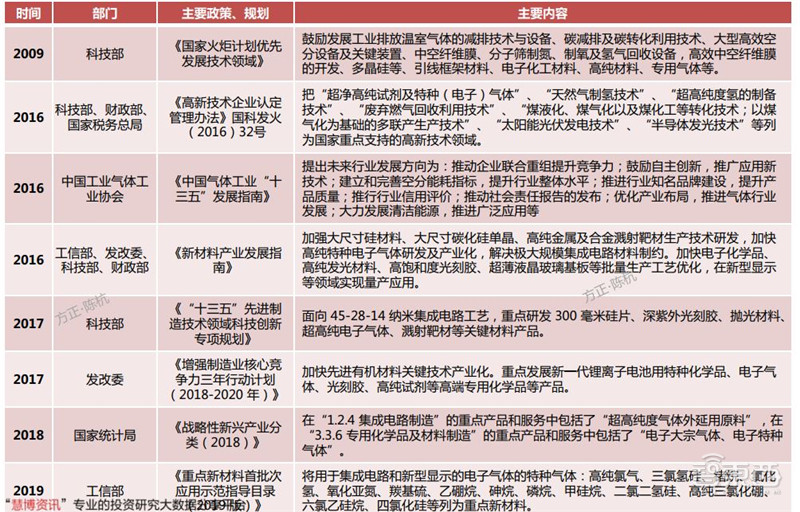 揭秘电子特气，芯片制造的血液，八大国内玩家一文看懂 | 智东西内参