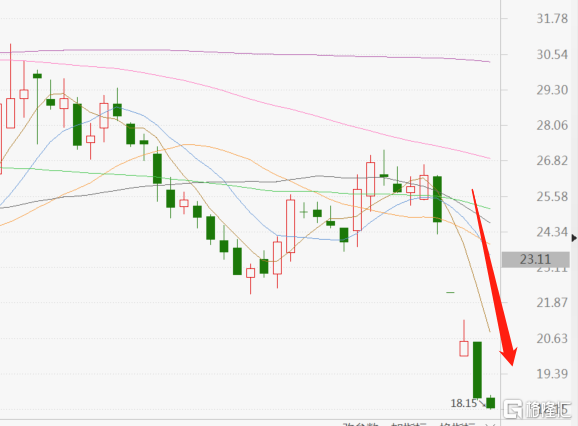 业绩暴雷，恒顺醋业半年跌超40%，调味品行业凛冬已至