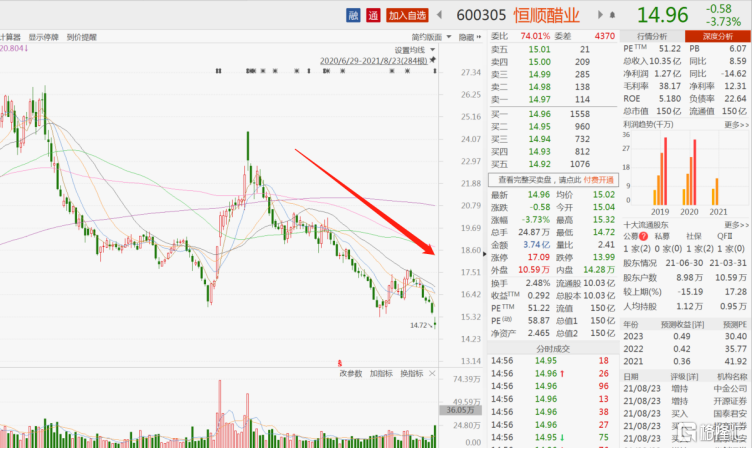 业绩暴雷，恒顺醋业半年跌超40%，调味品行业凛冬已至