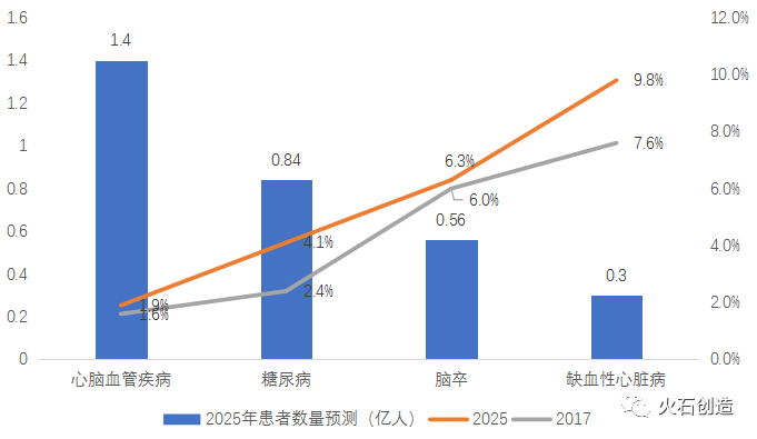 特医食品临床销售“新风口”即将到来，国内企业如何实现弯道超车？