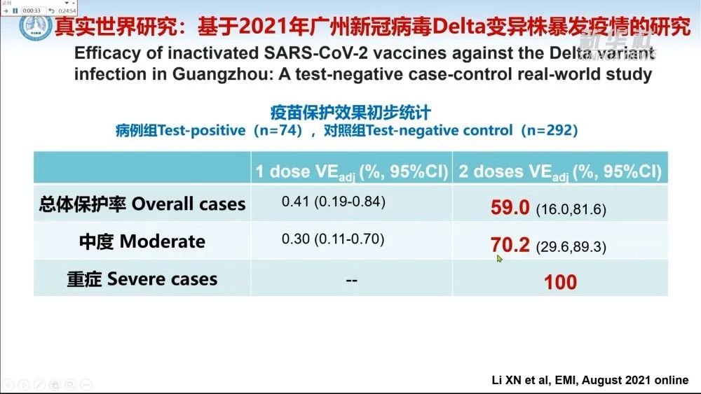 中国疫苗有效性、第三针加强针……钟南山作出最新研判