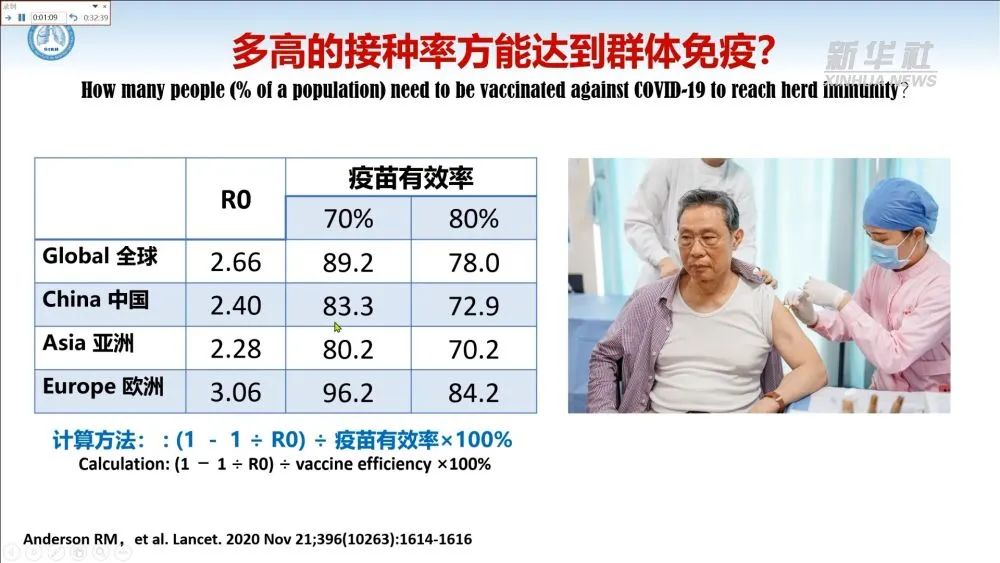 中国疫苗有效性、第三针加强针……钟南山作出最新研判