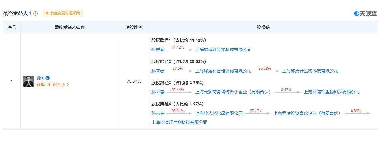 “林清轩”违反广告法被罚 对产品性能、质量、价格等表示不准确