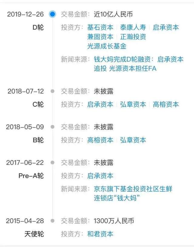 钱大妈“收割”大爷大妈