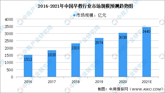 早教市场怎么样，营销方案分析？