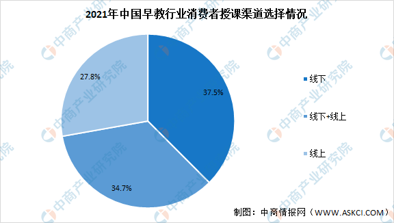 早教市场怎么样，营销方案分析？