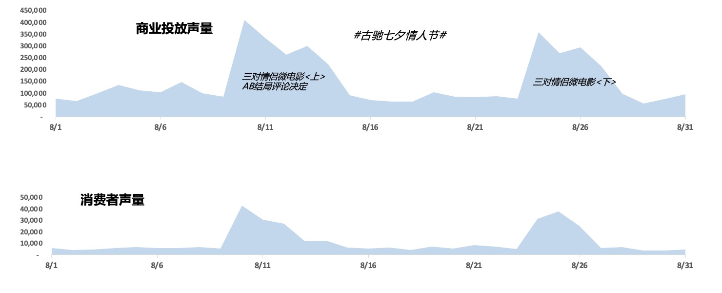 节日营销，是鸡肋还是助力？