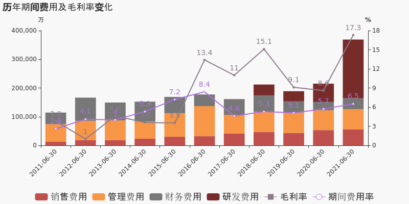 「图解中报」马钢股份：2021上半年归母净利润同比翻近5倍，约为46.4亿元