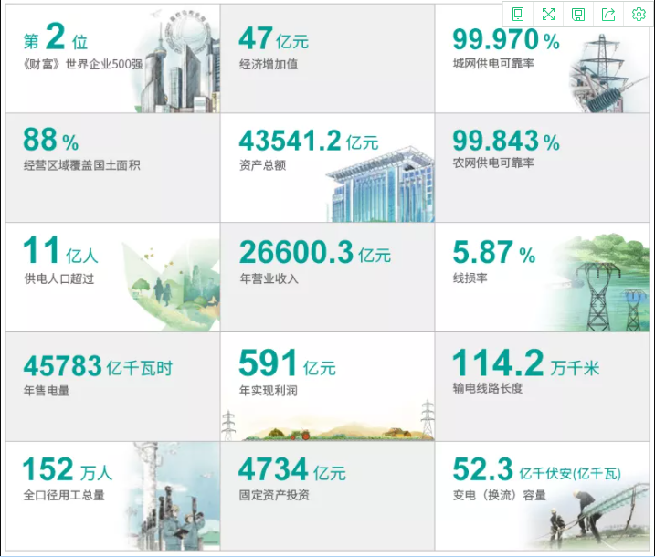 国网电网27省网公司领导都是谁？有何变动？