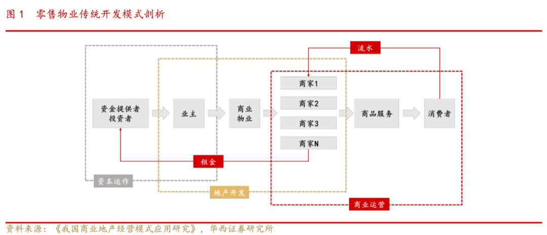 王健林最好的时代过去了