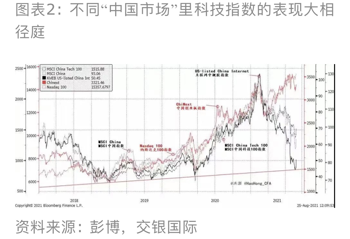 洪灝：“丰台共同富裕”对中国股市意味着什么
