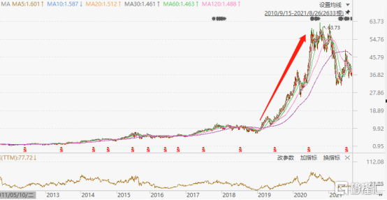 立讯精密半年暴跌40%：果链大玩家为什么玩不动了？