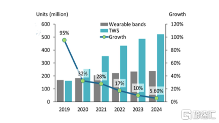 立讯精密半年暴跌40%：果链大玩家为什么玩不动了？