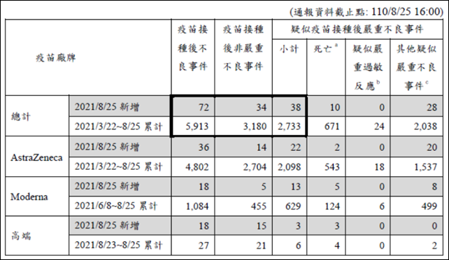 岳母接种疫苗4天后去世，九把刀拟写陈情书寻求真相