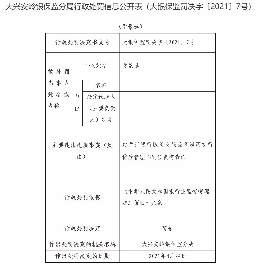 龙江银行漠河支行因贷后管理不到位被罚25万元