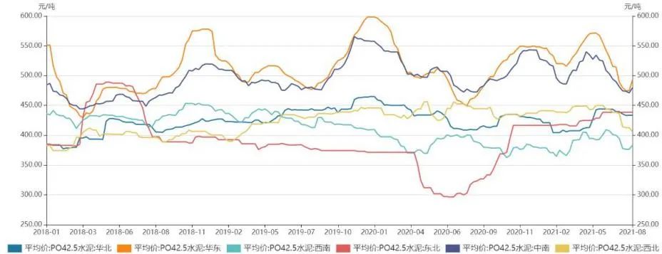 估值历史性低位，传统需求旺季提前来临，水泥行业存在估值修复机会