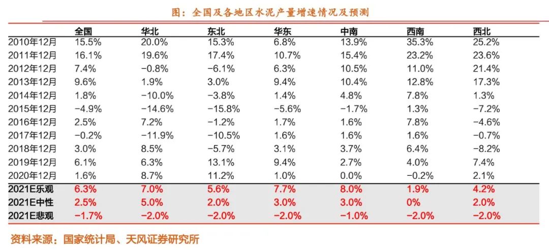 估值历史性低位，传统需求旺季提前来临，水泥行业存在估值修复机会